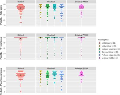 Language and health-related quality of life outcomes of children early-detected with unilateral and mild bilateral hearing loss